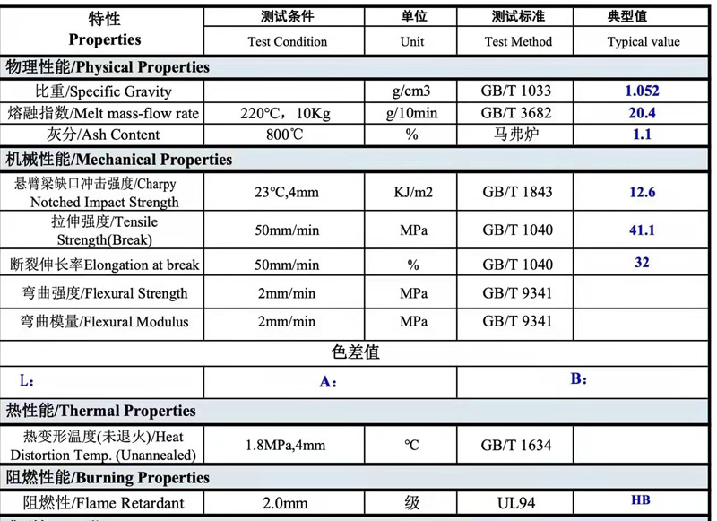 塑料檢測儀器常用(yòng)的(de)檢測項目有哪些？(圖1)